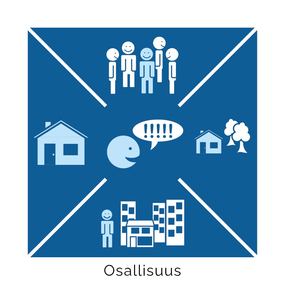 osallisuus